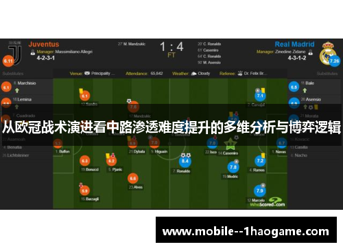 从欧冠战术演进看中路渗透难度提升的多维分析与博弈逻辑