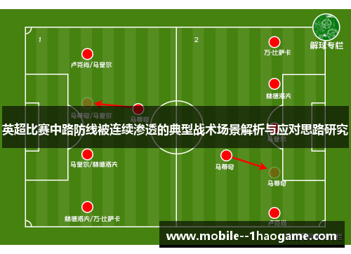 英超比赛中路防线被连续渗透的典型战术场景解析与应对思路研究